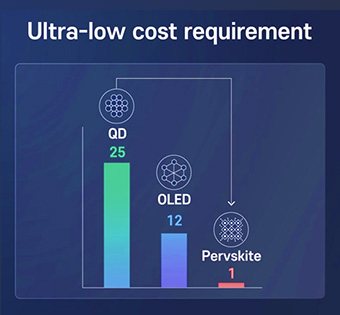 Ultra-low cost requirement