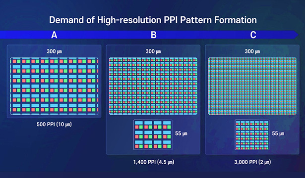 Demand of High-resolution PPI Pattern Formation